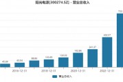 为何存货激增，经营净现金流大降？光储龙头阳光电源这样回应