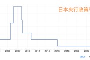 日媒吹风：日本央行判断特朗普就任尚未引发冲击 周五重启加息