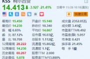 柯尔百货大跌超21% 第三季业绩不及预期并下调全年指引
