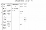 厦门银行重庆渝北支行被罚40万元：员工违规销售理财产品