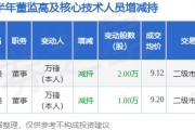 洪城环境：3月4日高管万锋减持股份合计2万股
