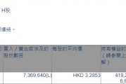 民生银行(01988.HK)获贝莱德增持736.96万股