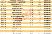 “一鸣惊人”！北交所主题基金年内平均涨幅超30%
