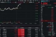 以色列突袭伊朗！国防军工ETF直线冲高1.66%，中航成飞、中无人机飙升逾10%！