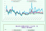 一张图：波罗的海指数下跌，超灵便型船运价跌至8个月以来的最低点