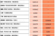 “千禾0”酱油与零添加无关，构成欺骗性商标吗？