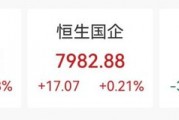 上市首日，暴涨116%！