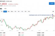 加拿大宣布对美产品加征25%报复性关税，特朗普威胁提高对等关税，加元四周新低
