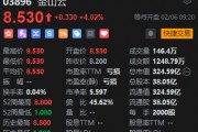 港股AI概念股再度走强 金山云涨超4%