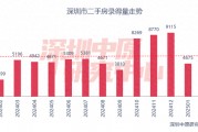 百城二手房价格连续7个月环比跌幅收窄，核心城市节后交易量快速复苏