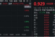 科网龙头掉头猛拉，小米飙涨6%，港股互联网ETF（513770）涨逾3%，资金逢跌抢筹2．84亿元！