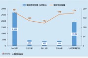 2025年港股增发规模创近年新高：比亚迪435亿增发为近十年最大再融资 后市表现稳健 机构投资者收益颇丰