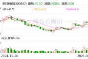 帝科股份：乾瀛基金拟减持公司不超1.5%股份