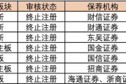 年内7家公司IPO过会后终止注册，“临门一脚”之际“折戟”为哪般？