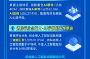 今天，全市场首只创业板人工智能ETF创世开售！指数业绩翻倍增长，收益显著优于同类AI指数！