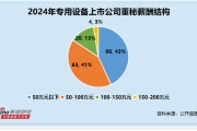专用设备行业董秘观察：花溪科技史守义薪酬垫底 仅不到12万元