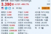 Bio-Path暴涨超406% 公布肥胖症实验性疗法的积极结果