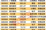干货！三季报业绩超预期+全年业绩大幅上调股，仅14只