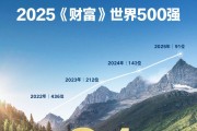比亚迪上榜2025《财富》世界500强，跃居第91位，连续4年上榜，迈入百强