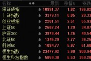 A股、港股，大爆发！阿里巴巴涨逾14%