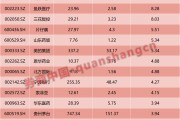 巴菲特60年暴赚5.5万倍！1年3倍容易，3年1倍却很难！如何才能“慢慢变富”？