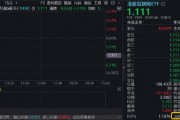 中概股大跌“吓崩”港股？港股互联网ETF（513770）下探3%，承接资金高溢价涌入！小摩：本次行情将更为持久