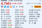 Grab涨超8% Q3同比扭亏为盈并上调全年业绩指引