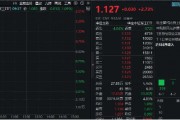 逆市飙升！国防军工ETF（512810）冲高3%！长城军工、中船防务等多股涨停