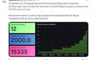 Neuralink称已有12人植入其脑机芯片，累计使用超1.5万小时