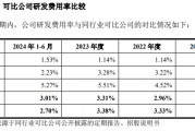 太力科技IPO：增收不增利、净利率下滑 毛利率、销售费用率畸高远超同行 表决权高度集中82.31%