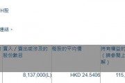 海螺水泥(00914.HK)遭The Capital Group减持813.7万股