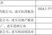 国企股东减持！大健康产业基金能否成为两面针新增长点？