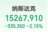 纳指涨超4%后转跌超2%！苹果、特斯拉跌近5%，美股科技“七巨头”市值至最高点缩水超5万亿美元