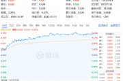 贵州茅台飙涨超5%！吃喝板块强势领涨，食品ETF（515710）摸高5.61%！