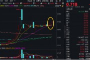 “银十”发威，800地产单周上涨超5%，地产ETF(159707)斩获三连阳！机构：重视Q4地产板块的投资机会
