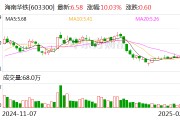 海南华铁：总经理提议2亿至3亿元回购公司股份