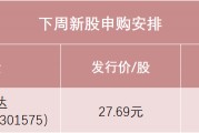 深市市值5万元可顶格申购！又有创业板新股来了