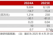 【民生能源】甘肃能化2024年年报及2025年一季报点评：业绩低于预期，煤、电业务成长可期